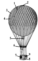 Popis vodíkového balónu